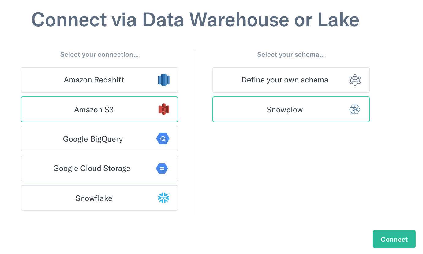 Connect via Data Warehouse or Lake