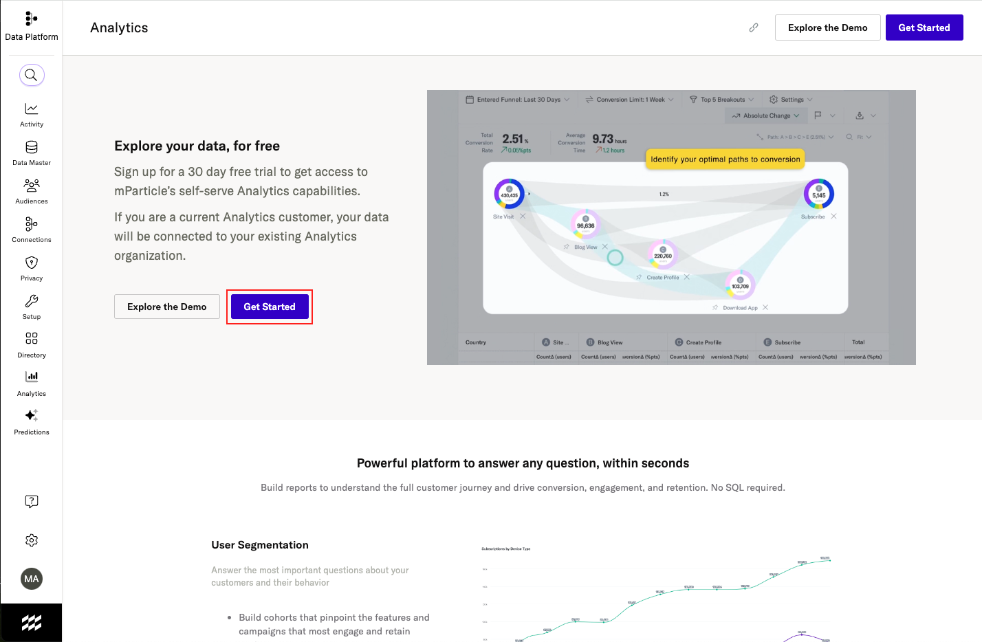 Analytics free trial landing page