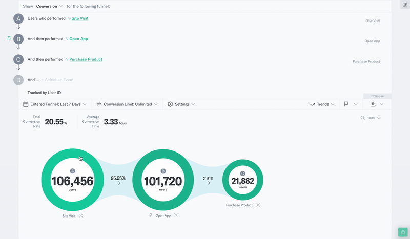 All users in funnel