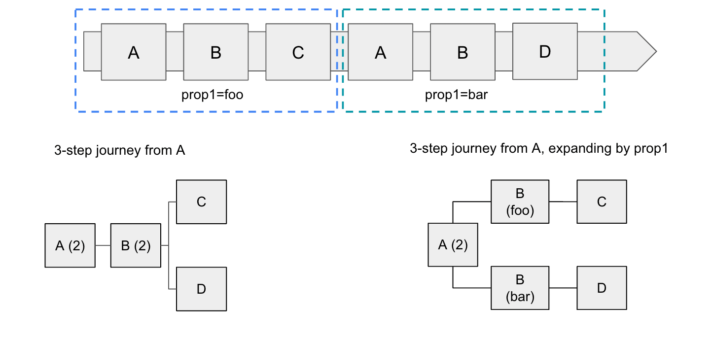 Breakout Event Example