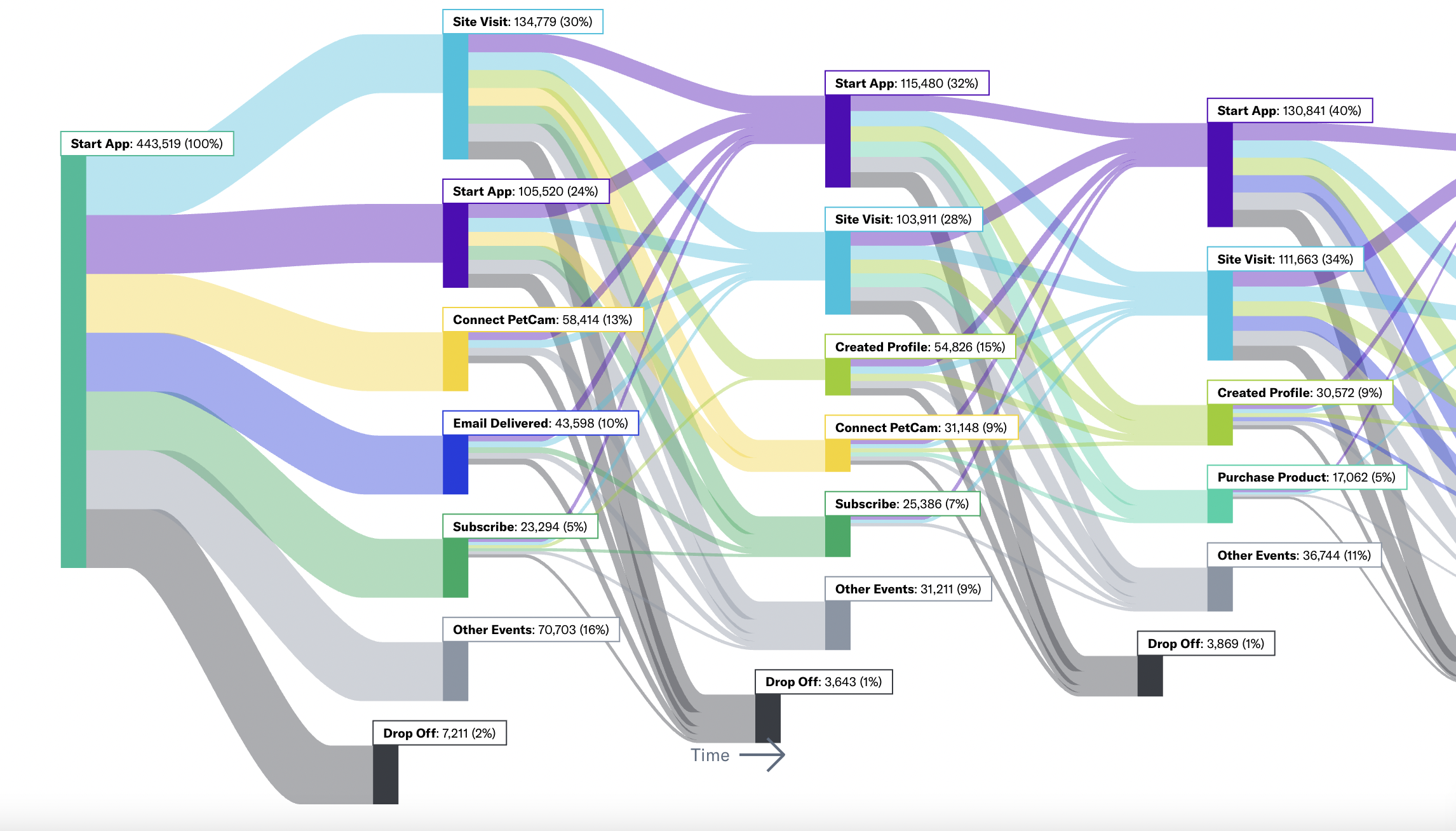 Journeys Visualization