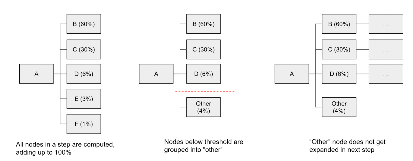 Percentage Threshold Example