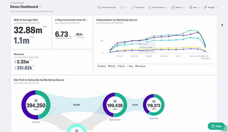 Widget from dashboard