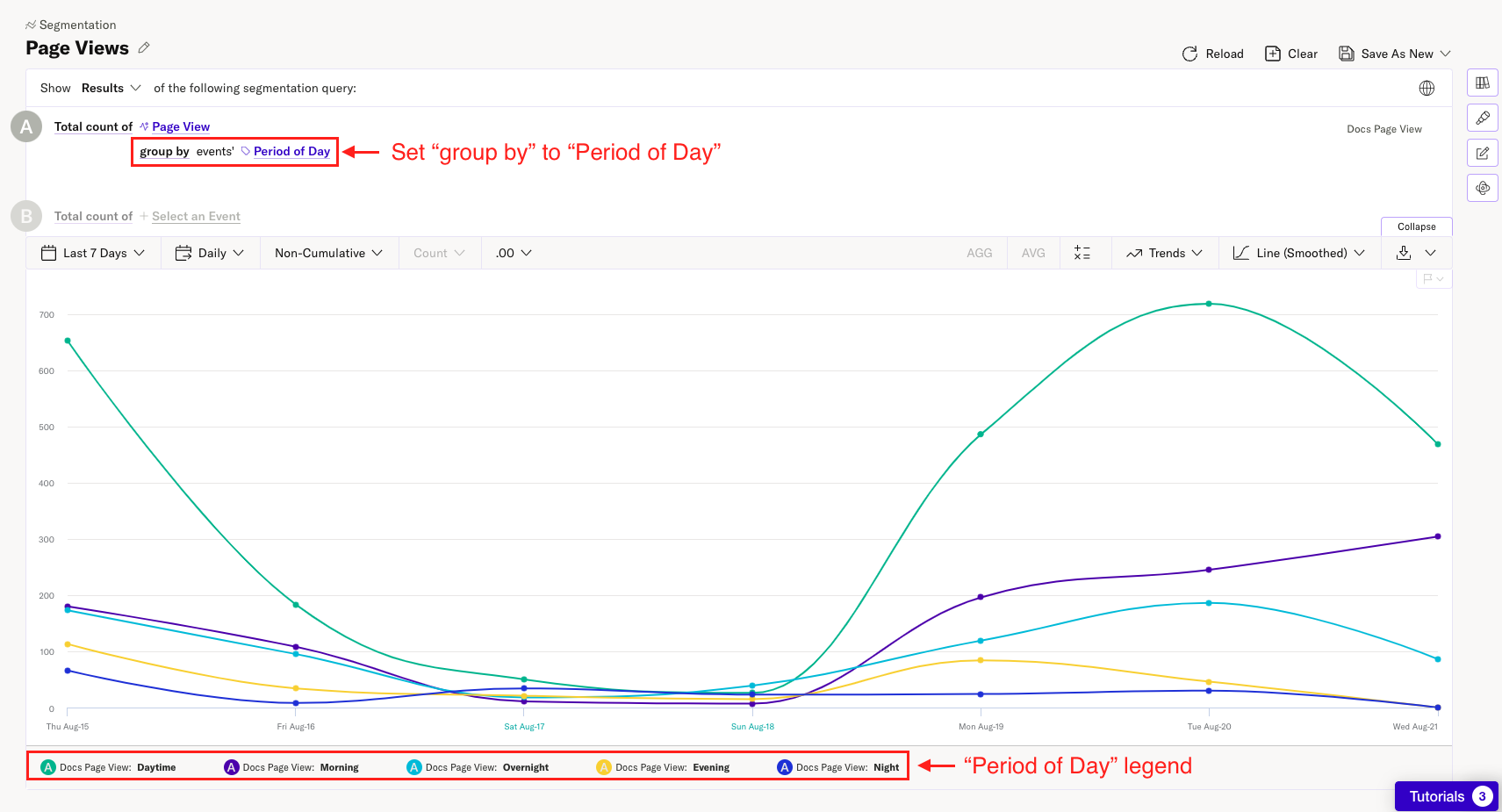 Period of day example