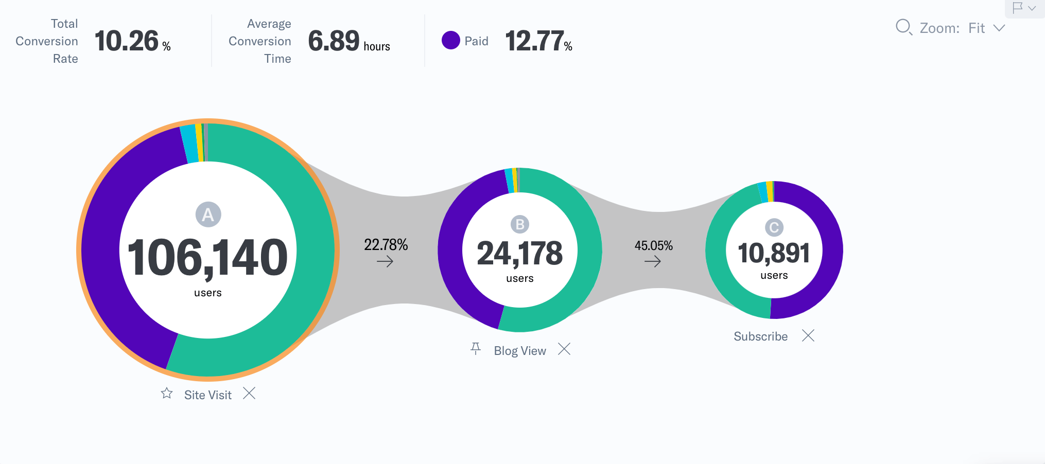 Run query to display results