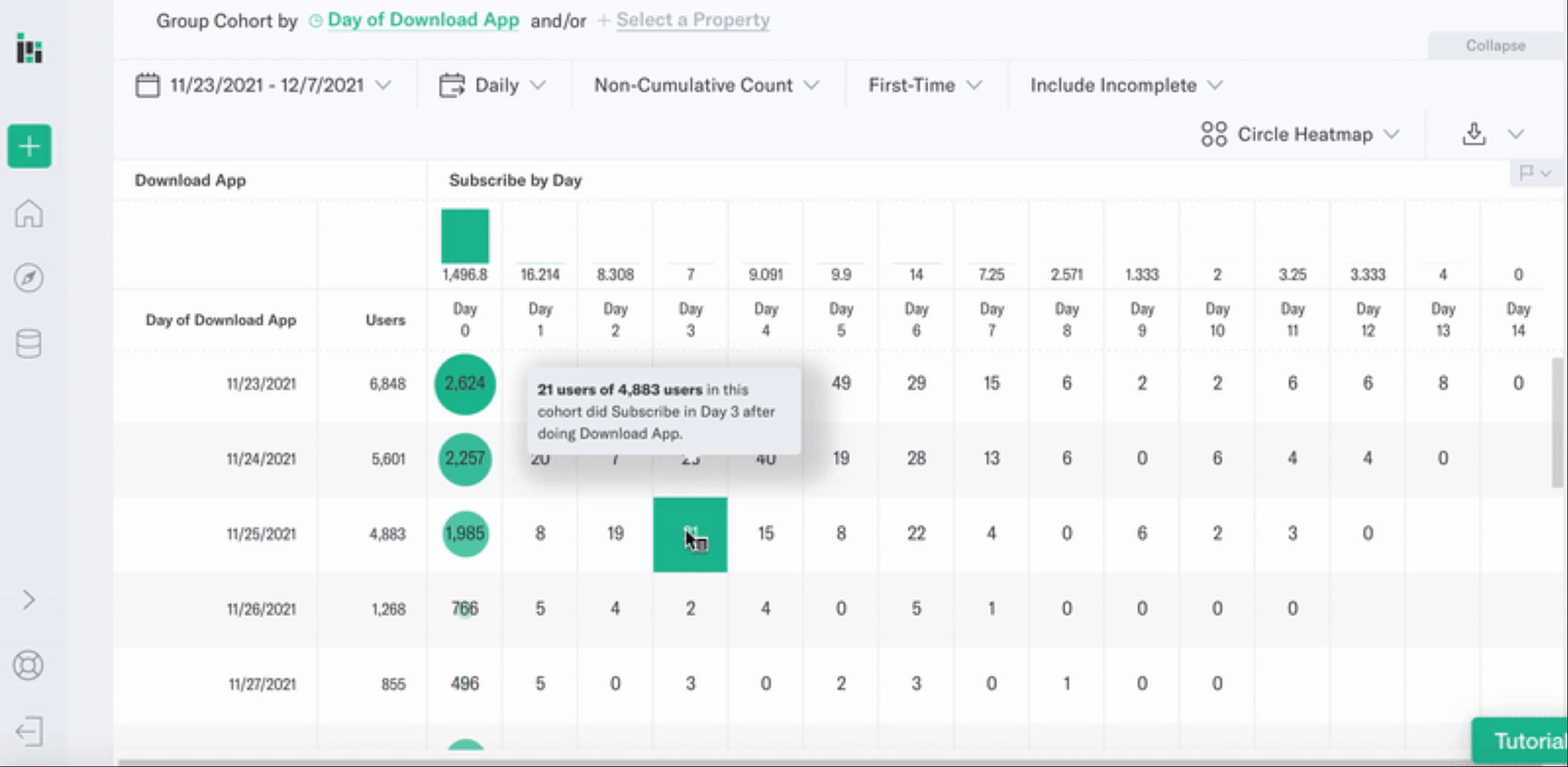 Viewing non-cumulative count in cohort analysis