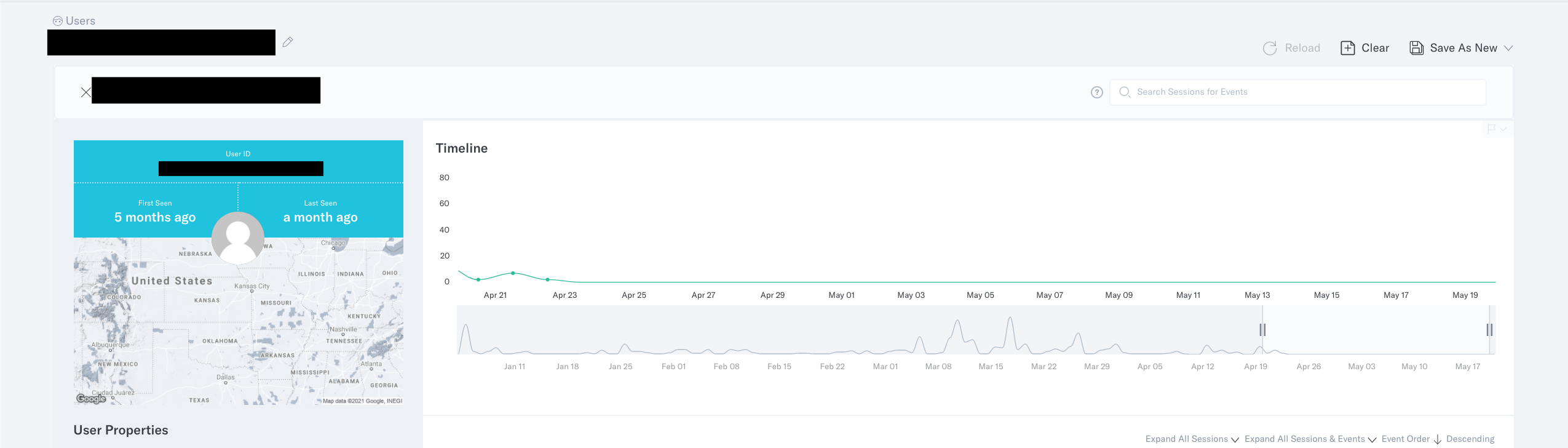 Direct User Timeline