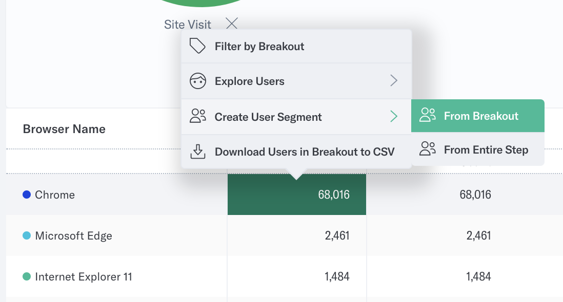 User segment from breakout selection