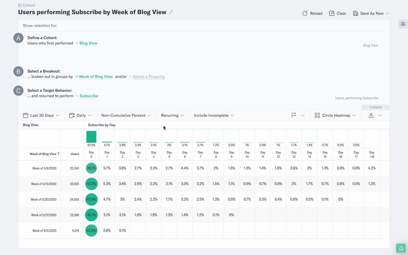 Create user segment from cohort