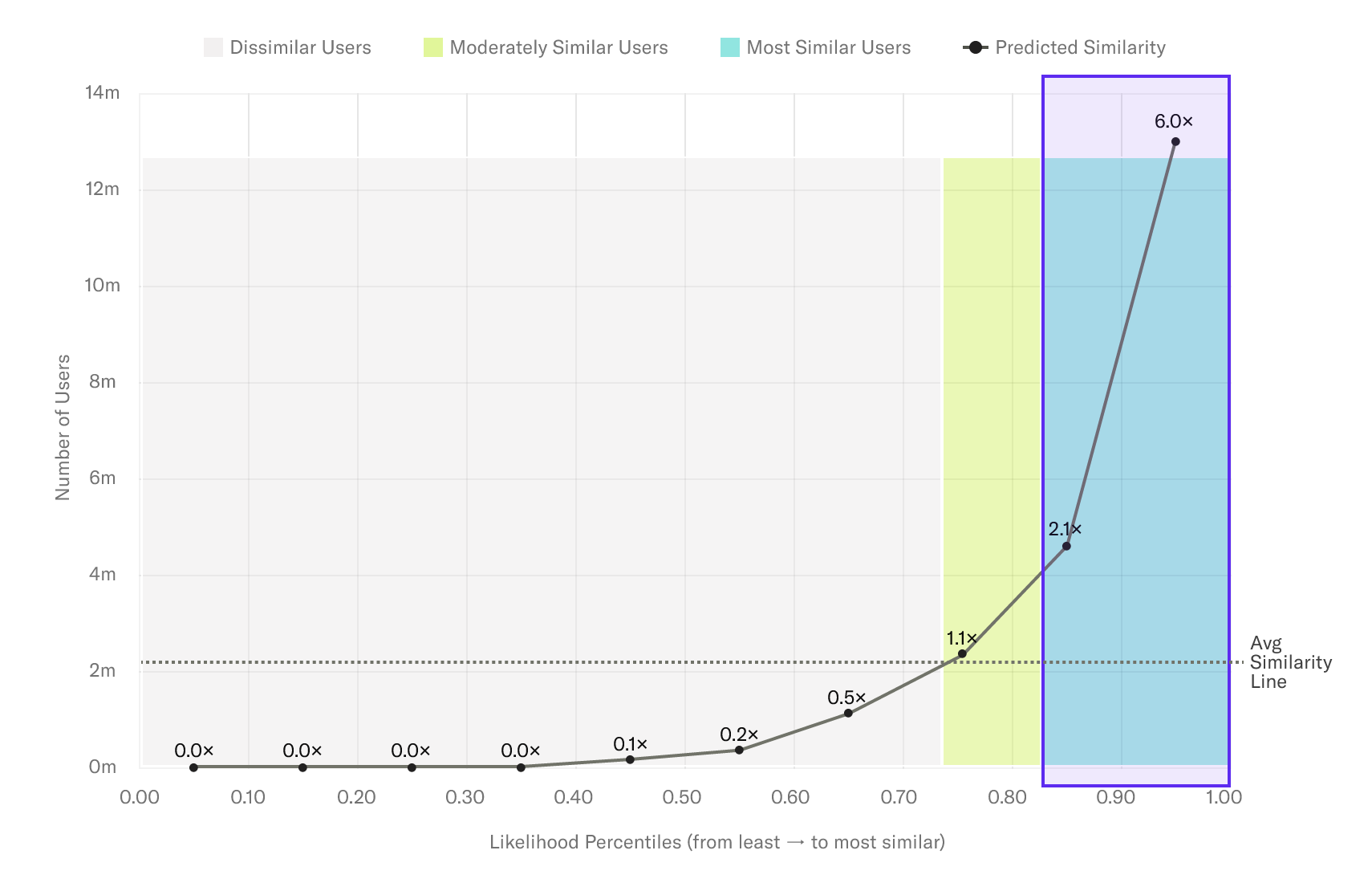 screenshot showing prediction recap