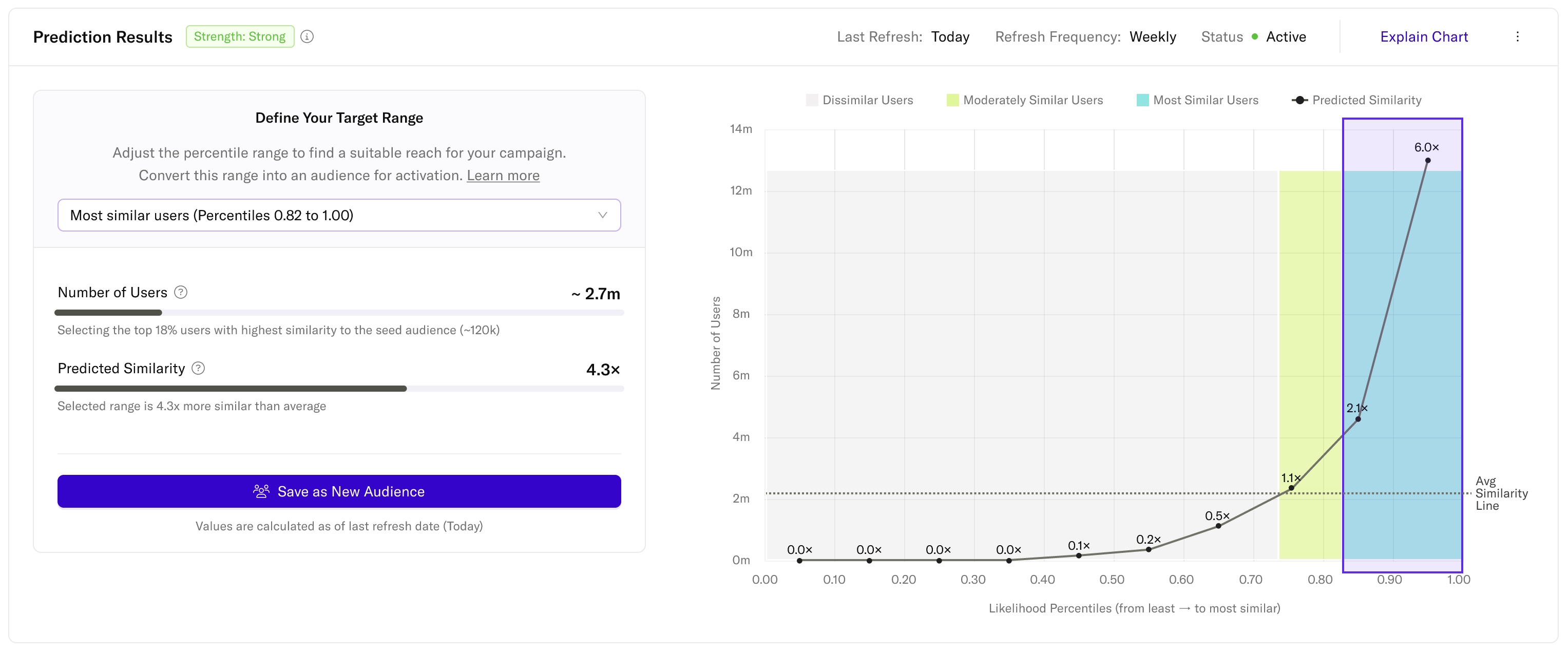 screenshot showing prediction results
