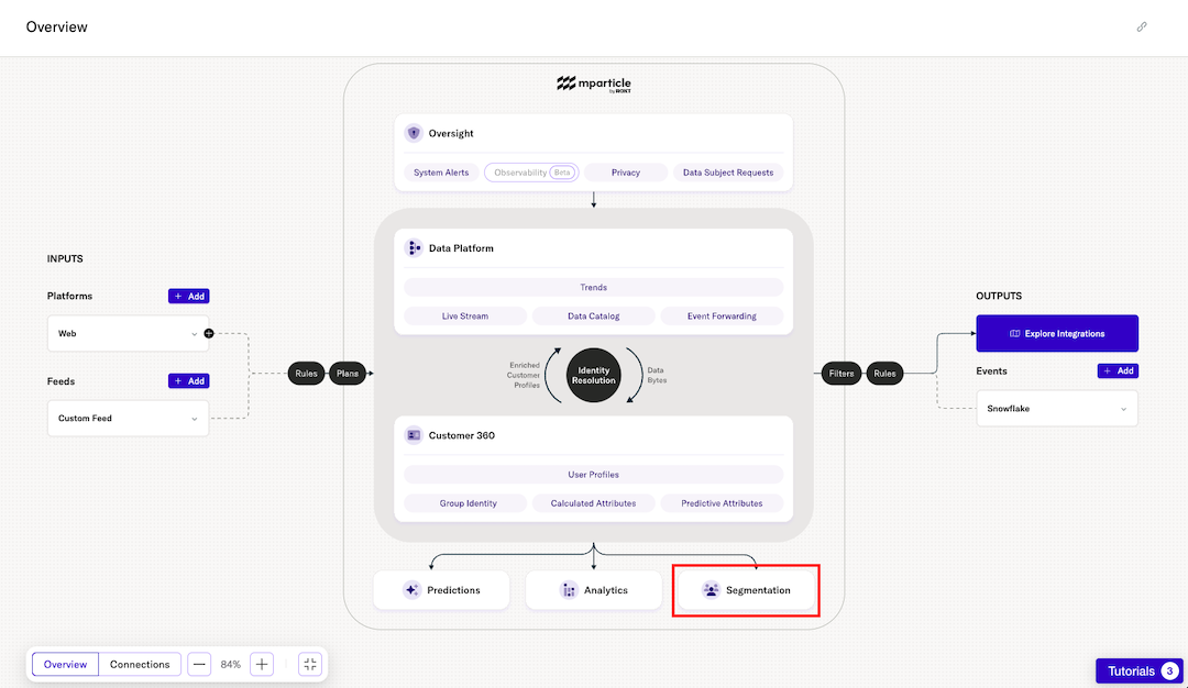 Select Segmentation in Overview Map