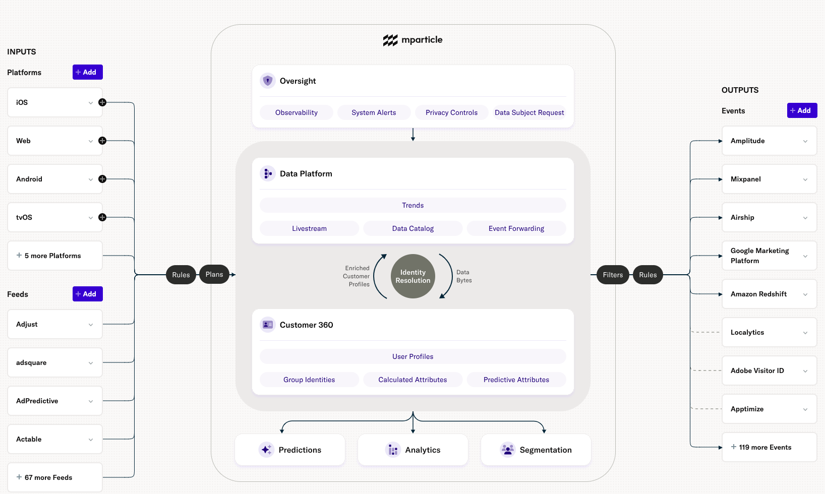 Screenshot showing the data flow view of the overview map