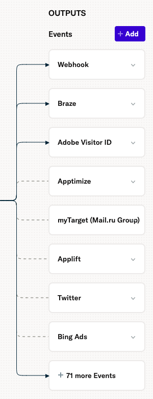 Screenshot of the outputs section of the overview map