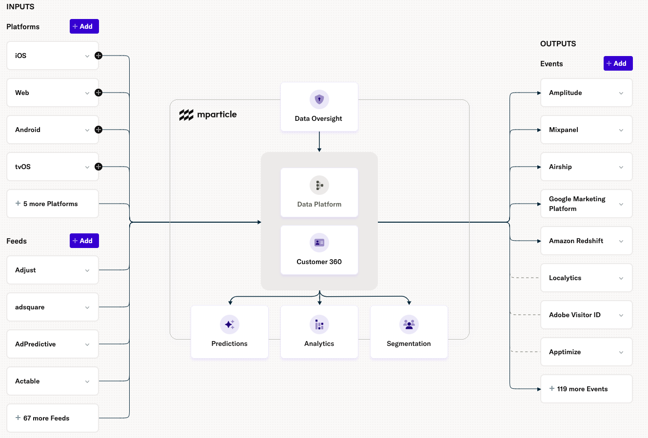 Screenshot of the new overview page showing the new overview map