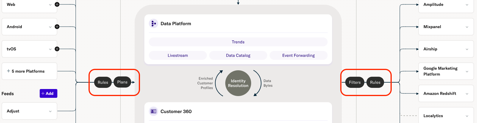 Screenshot showing location of rules, plans, and filters on overview map