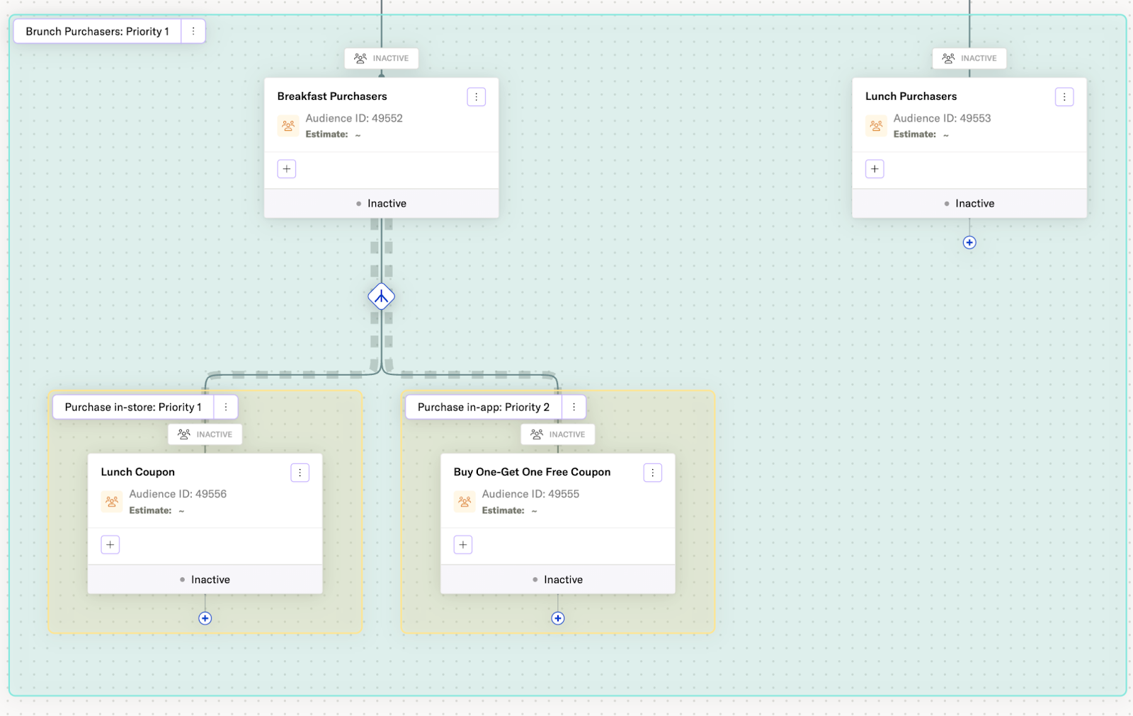Audience moved to different logic block