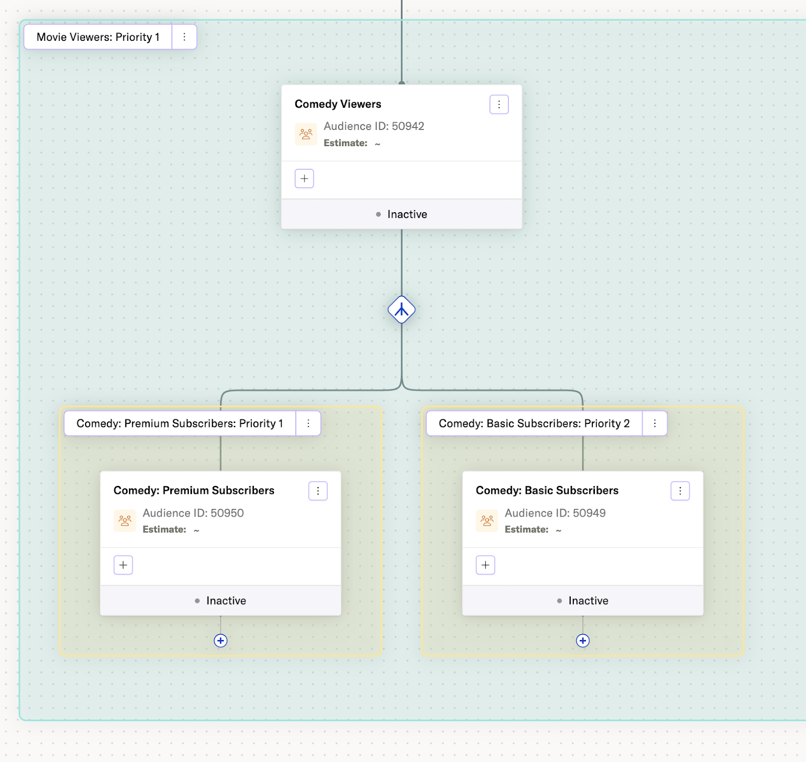 Comedy Viewers with two exclusive subscription tier blocks